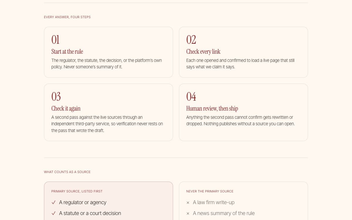 Alignment Machine's How we check this page showing four steps: start at the rule, check every link, check it again, human review.
