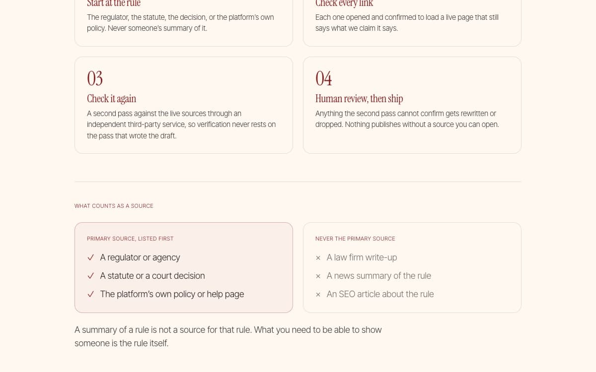 What counts as a source: regulators, statutes and platform policies yes; law firm write-ups, news summaries and SEO articles no.