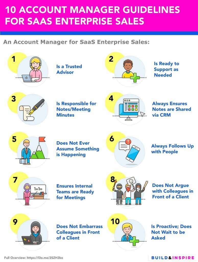 10 Account Manager Guidelines for SaaS Enterprise Sales Infographic