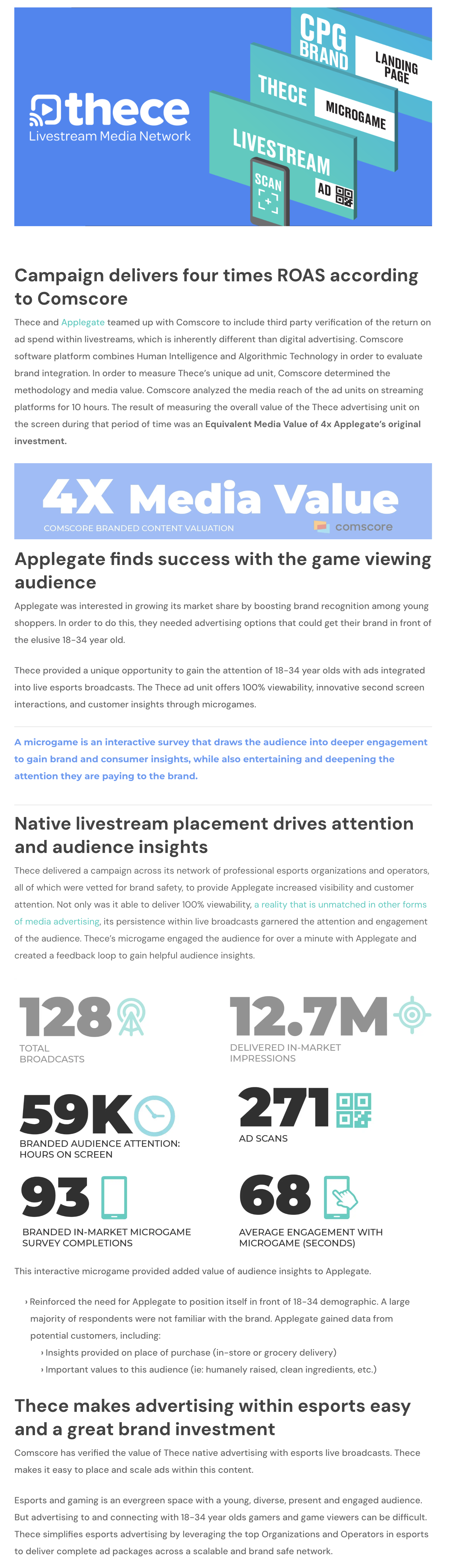 Comscore Validates Thece Provided ROAS